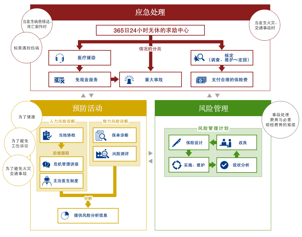 体制図