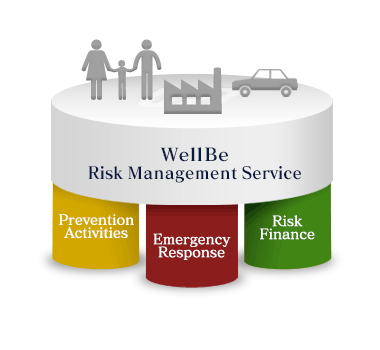 WellBe Risk Management Service