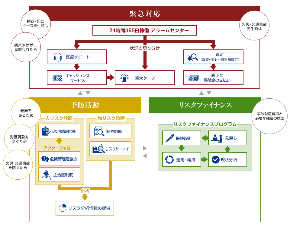 体制図